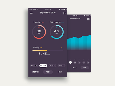 Statistics of Health