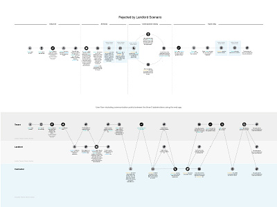 User Journey