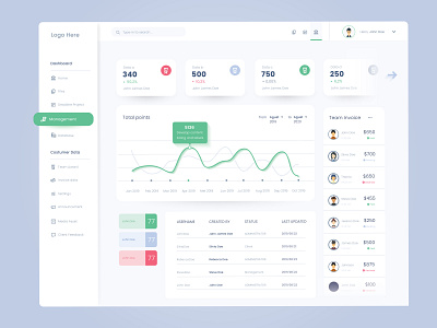 Data Dashboard