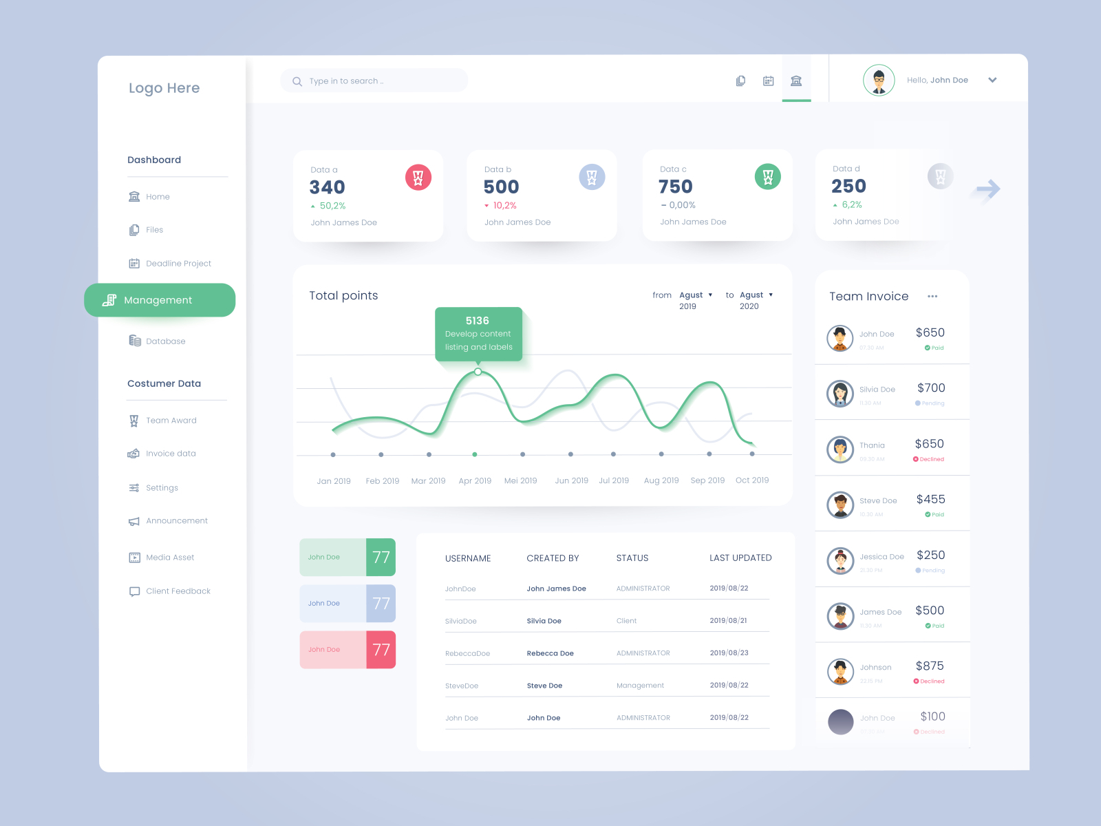 Data Dashboard by SanaDevelopers on Dribbble