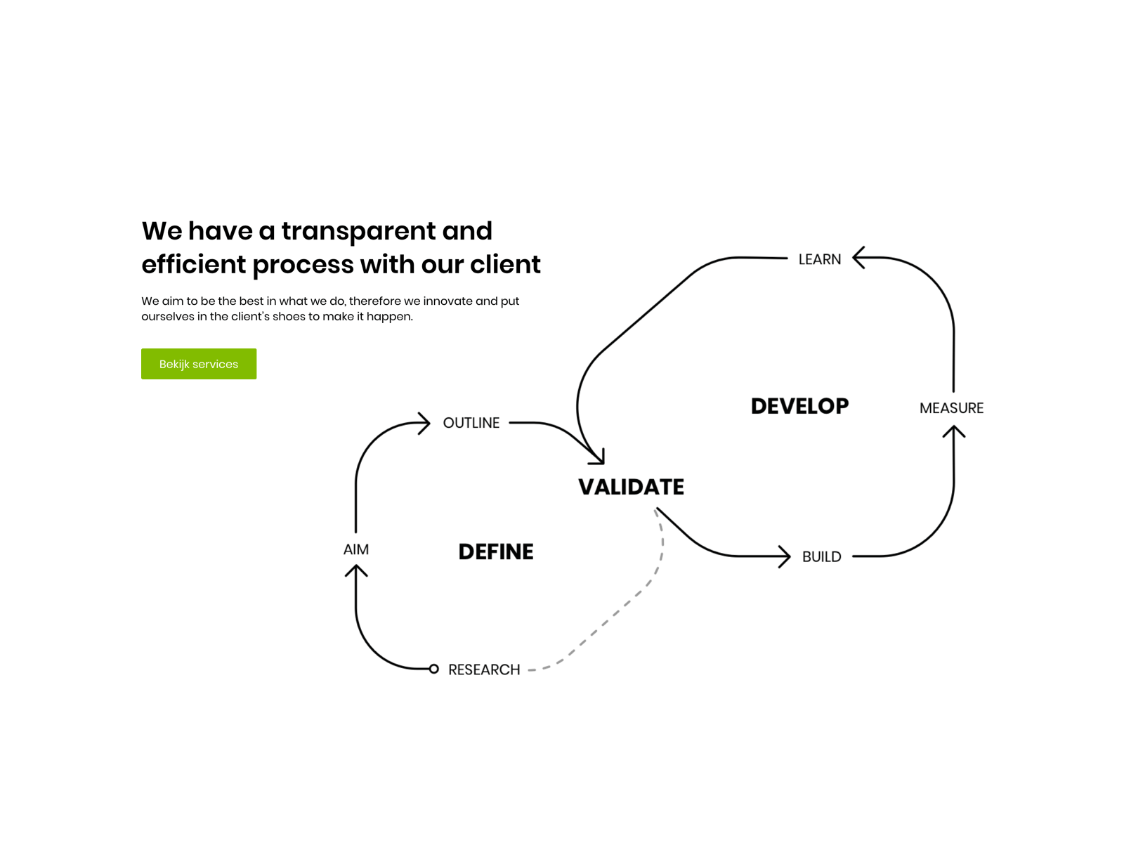 Process Scroll Animation