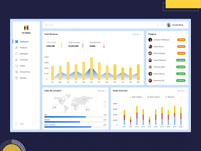 NUTRIX || DASHBOARD