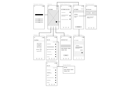 Trackful Wireframes