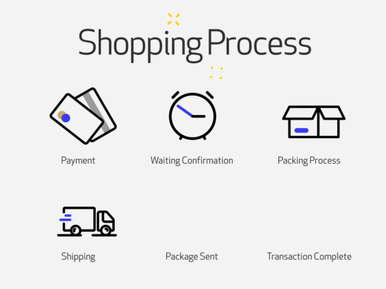 Shopping Process Animated Icons animated icon clock finish flag icon icons lottie lottiefiles micro animation package packing payment shipping shopping ui uiux