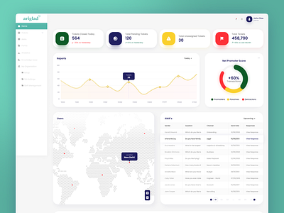 Ariglad HR Management SAAS Software Design app clean dashboard design minimal typography ui ux