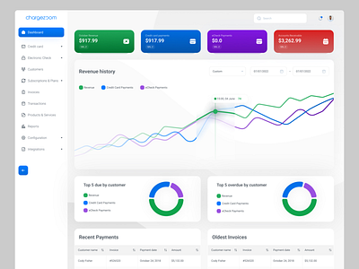 Chargezoom, Payments and Invoicing software design.