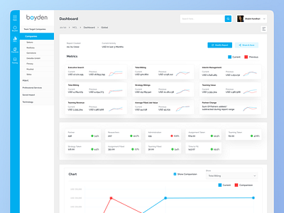 Boyden Analytics Dashboard Design branding clean dashboard design minimal typography ui ux