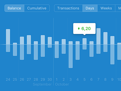 Personal Finance App Balance Graph