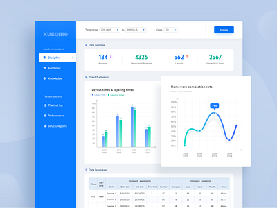 Background data system analysis background data data visualization system web