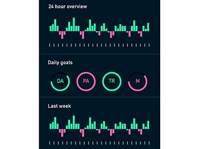 Daily Goals App Analytics Screen analytics screen daily goals screen daily ui dailyui interactive design mobile design ui ui ux ui ux design ui art ui artist ui design ui designer ui ux design uidesign uiux user experience design ux ux design uxui