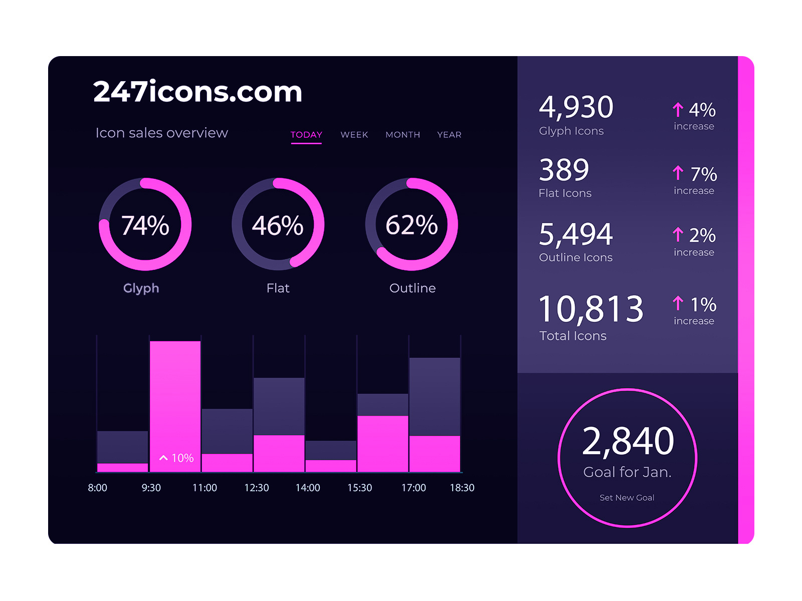 User Analytics Statistic Screen By Alfredo Hernandez On Dribbble