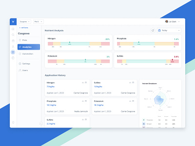 IoT Soil Monitoring Solution by Hannah White for Leverege on Dribbble