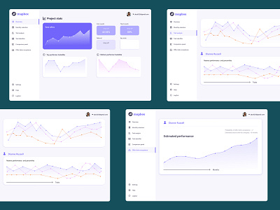 Project stats