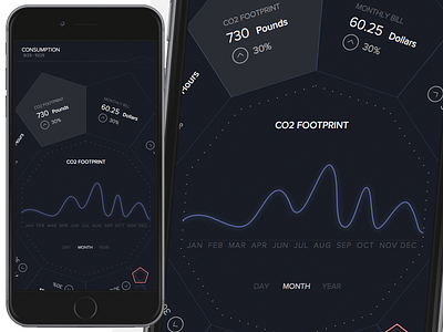 Connected Home App - Consumption app connected home iphone smart home