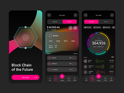 FutureX - Your Crypto Wallet Dashboard graphic design ui