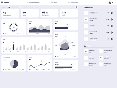 Employee Performance Dashboard call centre clean dashboard dashboard ui employee app greyscale minimalism performance typography ui ui design ux web app wireframe wireframe design