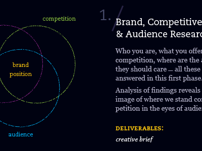 Brand Research Process branding process typography ui ux web design white yellow