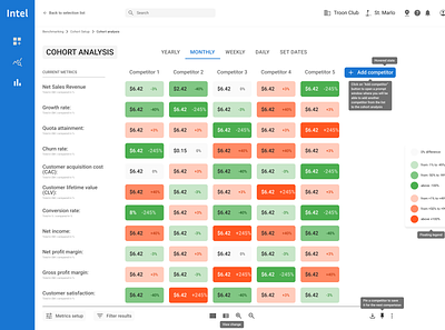 Cohort Analysis Dashboard analysis cohort cohort analysis cohort dashboard dashboard design graphic design ui