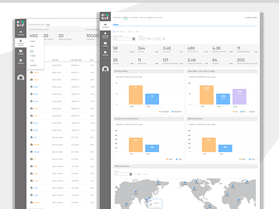 KIDBOX Dashboard brand dashboard design kidbox simple sketch ui ux