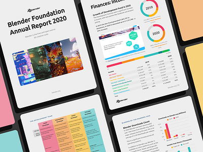 Blender Foundation Annual Report 2020 blender branding corporate design fun graphs print report