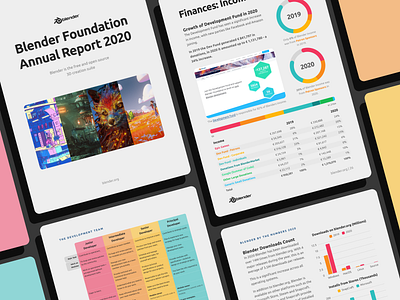 Blender Foundation Annual Report 2020