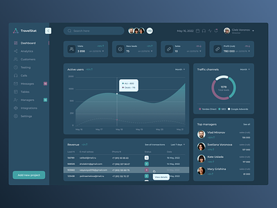 Dashboard for analyzing the work of a travel agency dashboard design ui ux