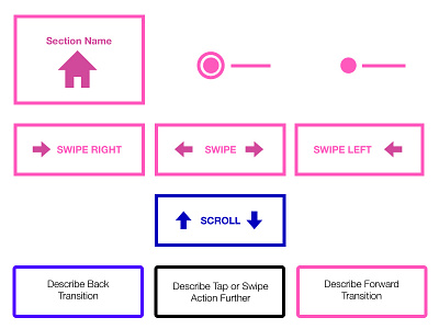 Annotate Flow Kit