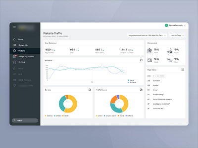 Website analytics dashboard