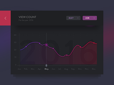 Daily UI | 018 — Analytics Chart 018 analytics chart daily dark modern ui