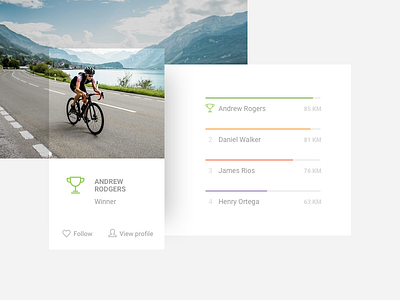 Daily UI | 019 — Leaderboard cycling daily leader profile ui winner