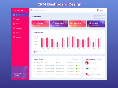 CRM Dashboard UI Design — Ticket Booking