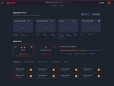 Monitoring dark mode dashboard design dashboard ui ui ux web