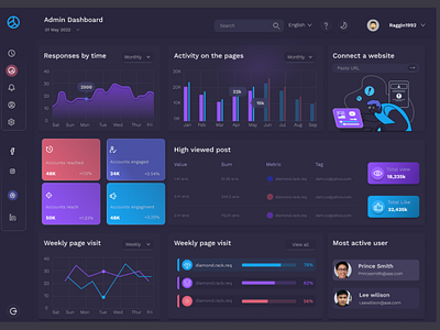 Admin Dashboard