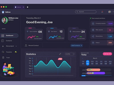 UI dashboard