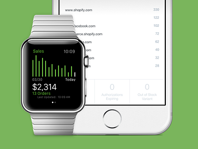 Shopify for Apple Watch apple watch ecommerce shopify