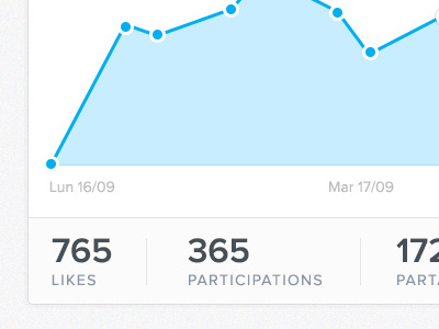 765 Likes data graph likes proxima nova stats ui