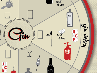 Gin Infographic 1950s illustration infographic lisa m. dalton madmen mixed drinks retro vintage