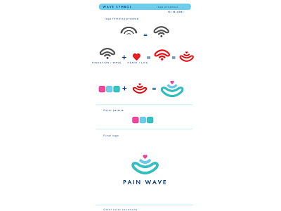 Pain Wave Logo