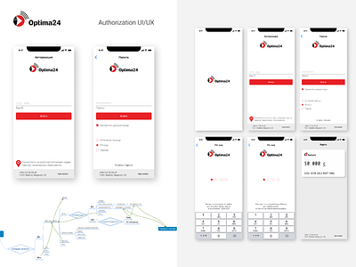 Authorization screens for online banking app bank bank account bank app banking app design ios ios12 iphone 10 mobile app online banking ui ux