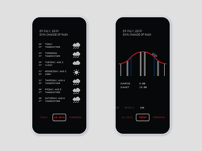 Nothing Weather App Concept app carl pei design graphic design illustration nothing tom typography ui ux vector weather