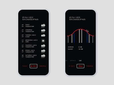 Nothing Weather App Concept app carl pei design graphic design illustration nothing tom typography ui ux vector weather