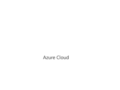 Azure Cloud motion motion design
