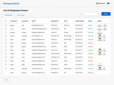 Employee Access Control approve dashboard employee reject