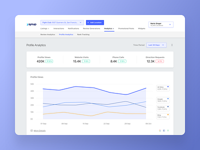 Synup — Profile Analytics