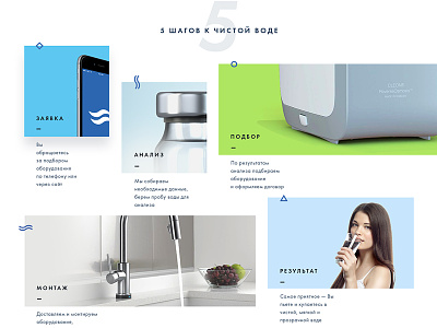 Five steps animation clean water e commerce motion steps ui water