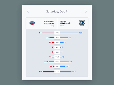 Daily UI :: 018 — Analytics Chart analytics analytics chart basketball chart dailyui ui