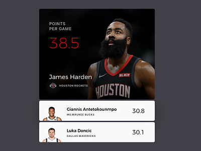 Daily UI :: 019 — Leaderboard basketball dailyui leaderboard nba ui