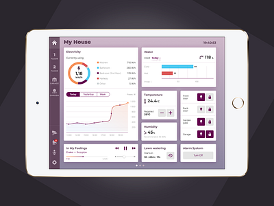 Daily UI :: 021 — Home Monitoring Dashboard dailyui dashboad home monitoring dashboard tablet app ui