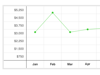 Income graph