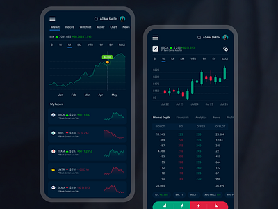 Binary option mobile app (Crypto/investment mobile app)